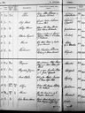 Record image of Ragnhild Tostensdatter Hansen Bottilsrud (nacida Tostensdatter Nordre-Nes)