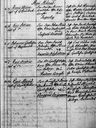 Record image of Anna Ulrica Isaksdotter Höök (o.s. Boman)