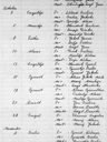 Record image of Maartje Hendriks Jak (born Schouten)