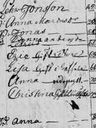 Record image of Elisabet (Lisa) Ersson Gavelin (o.s. Pehrsdotter)