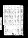 Record image of Mary Ann Baker, Convict (née Raycroft)
