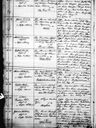 Record image of Carolina Sofia Lökfors (o.s. Blomster)