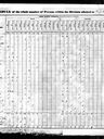 Record image of Martha Emmaline, Martha Emaline, Martha Emeline White (born Estabrooks)