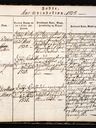 Record image of Karen Georgine Schmidt (born Køhler)
