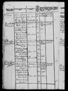 Record image of Catharina Jonasson (born Håkansdotter)