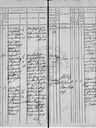 Record image of Wilhelm PETRI