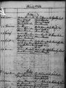 Record image of Sophia Byman (o.s. Andersdotter)