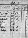 Record image of Maja Stina Carlsson Wik (born Johansdotter)