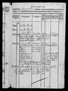 Record image of Maren Andersen (born Sørensdatter Sorensdatter)
