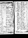 Record image of Johanna Boveng (born Pousette)
