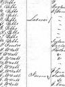 Record image of Sophia Cecelia Lucas (born Gibbs)