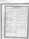 Record image of Sarah Munson (born Bishop)