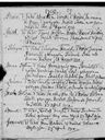 Record image of Jacob JOOSTE