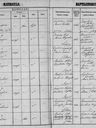 Record image of György Kis