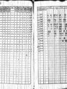 Record image of Maria Juhontytär Rahikka/Pantti