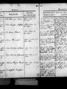 Record image of Soren Peter Rasmussen