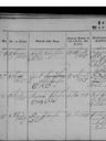 Record image of Peter Christian Ferdinand Lind