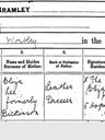 Record image of Edith Victoria Scott (born Lee)