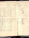 Record image of Aaltje Fokkema (geboren Pieters)