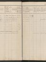 Record image of Arend Boer