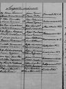 Record image of Petteri Petterinpoika Nevalainen