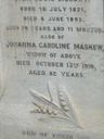 Record image of Johanna Carolina Maskew (wed. Green) (born Keytel)