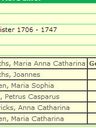 Record image of Maria Anna Catharina Crijns (born Albrechts)