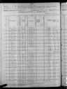 Record image of Elizabeth ("Lizzie") Diehl (geb. Geiger)