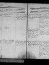 Record image of Birthe Marie Jensen Bach (born Andersen)