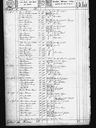 Record image of Kirsten (1813) Rasmussen (Skrædder) / Sørensen (born Nielsdatter )Jensen Fischer))