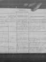 Record image of Maria Lovisa Abrahamsson - Wallström (o.s. Salomonsdotter)