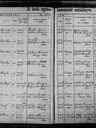 Record image of Rosalia Amalia Juhász (Benke)