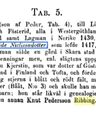 Record image of Knut Pedersson Ribbing