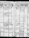 Record image of Anna Jönsson (born Torsdotter)