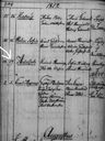 Record image of Adolph Henricsson