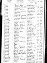 Record image of Elizabeth Ann * Riley (born Pennell)