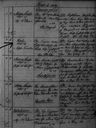 Record image of Odd Arnfinn Andersen