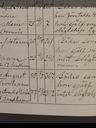 Record image of Hanna Charlotta Petersson (o.s. Petersdotter)