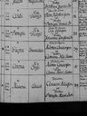 Record image of Malena Appelqvist (born Andersdotter)