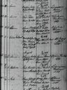 Record image of Eeva Sofia Johansdotter Wikman (born Niskapohja)