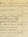 Record image of Ingeborg Branzell (born Persson)