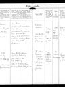 Record image of Maren Vilhelmine Josephine Julie Jensen (geb. Carlsen)