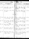 Record image of Gjertrud Svendsen* (born Nielsdatter)