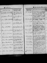 Record image of Margit Astrid Linnéa Wilhelmsson (born Larsson)