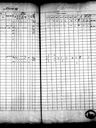 Record image of Johannes Iisakinpoika Sjögren