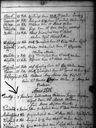 Record image of Margareta Rennerfelt (born Gyllenbögel)