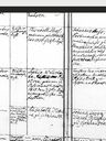 Record image of Sophie Wilhelmine Hess, evg. (born Rebstock)