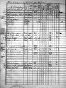 Record image of Anna Sofia Heikintytär Paavola (born Blomqvist)