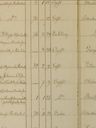 Record image of Johanna Maria Lundbom (geb. Henning)