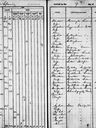 Record image of Charlotte Davis Mrs Thomas Hawthorne/ Mrs William Davis (born King)
